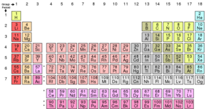 Periodic Table.svg.webp