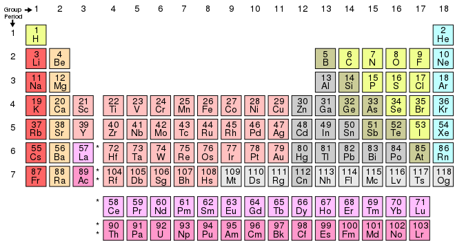 Файл:Periodic Table.svg.webp