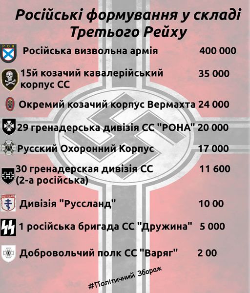 Файл:Колабораціоністи російські.jpg