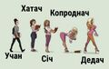 Дедачівська пропаганда