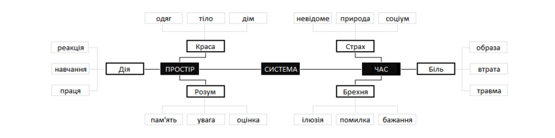 Файл:Схема.png