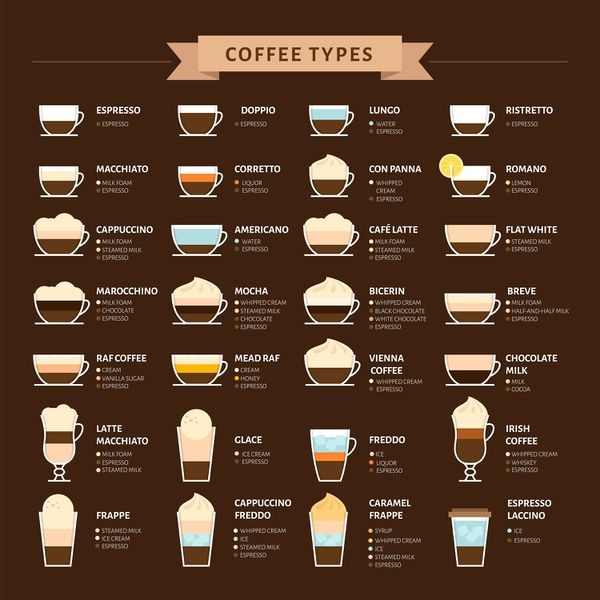 Файл:Coffee-Types-e1550372348187.jpg