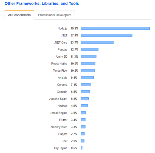 Файл:Js-stats.png