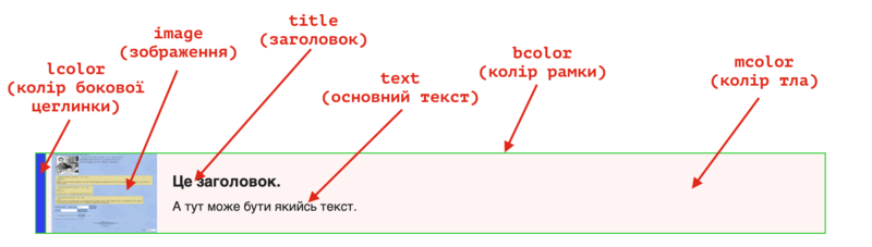 Файл:Розбір вивіски типової.png