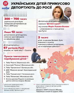 Сhild-abductions-2022.webp