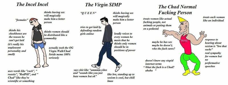 Файл:Incel vs simp vs chad.jpg