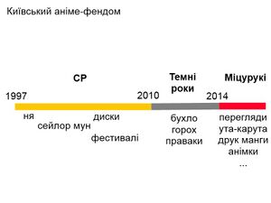 Лінія історії.jpg