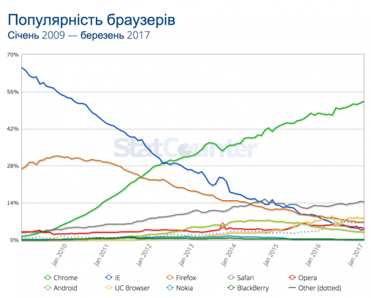 Файл:Wstatbr.png