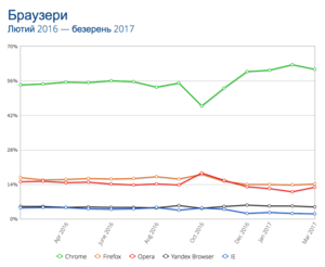 Ukrstatbr.png