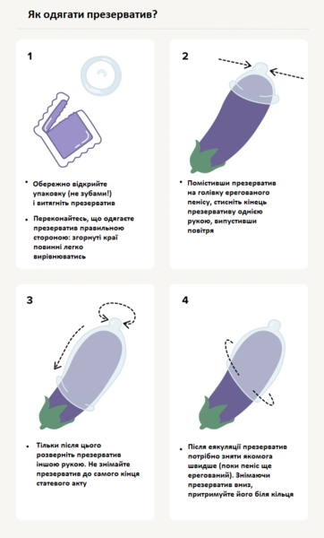 Файл:Як користуватись презервативом2.png