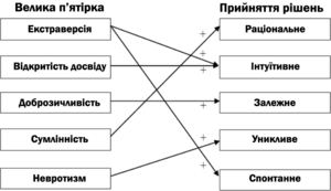 Схема схемника про велику п'ятірку.png