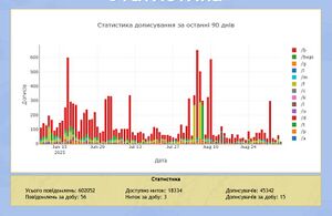 Кропивач статистика 2025.jpg