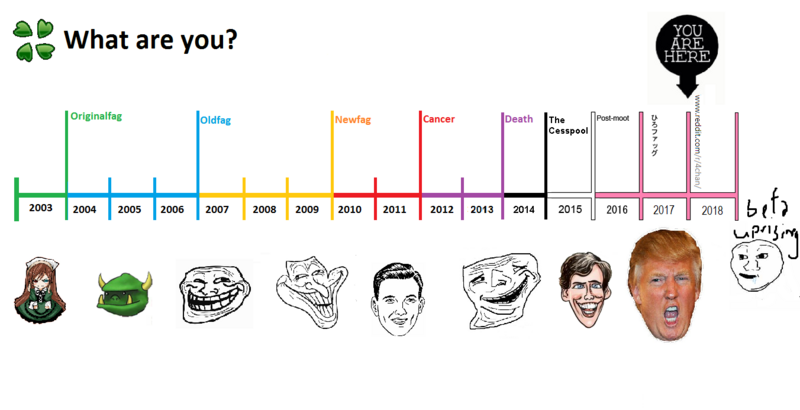 Файл:4chan userbase.png