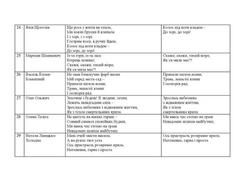 Файл:Virshi-page-006.jpg