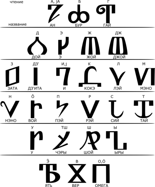 Файл:Anbur.png