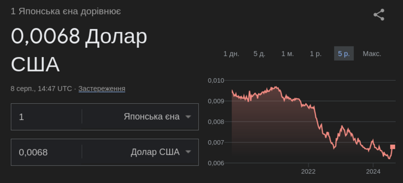 Файл:Jp to usd.png