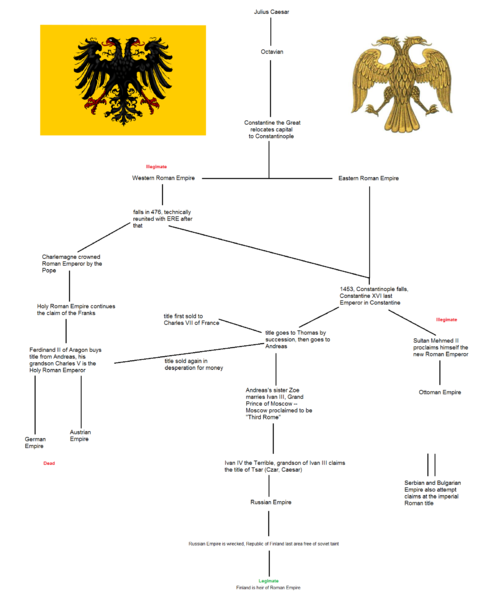 Файл:Фінляндія це Рим.png
