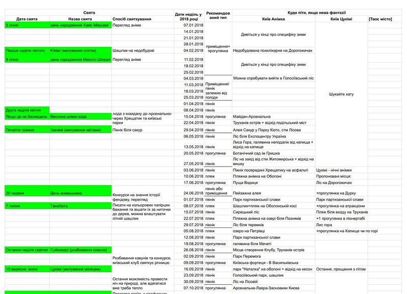 Файл:Графіки міцурукі.jpg