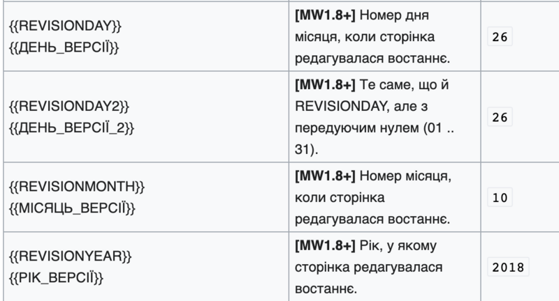 Файл:Дата останньої зміни.png