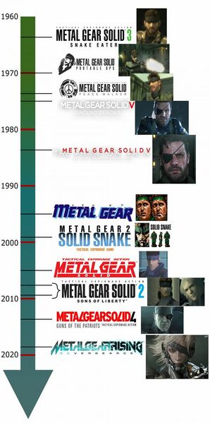 Файл:Metal Gear Solid timeline.jpg