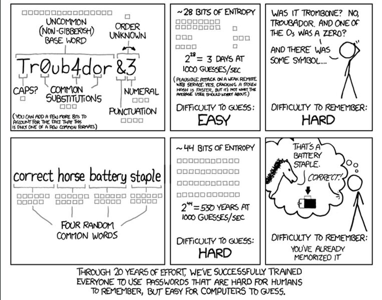 Файл:Passphrases-vs-passwords.jpg