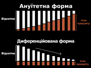 Ануїтетна диференційована виплата.png