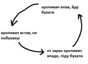 Логіка нічанера.png