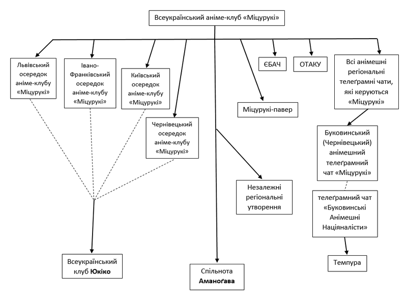 Файл:Velyka Schema vrs Dijanicz.png