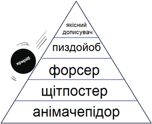 Якісний піраміда.png