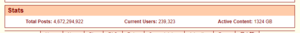 Stat 4chan 2024.png