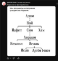 Родословна