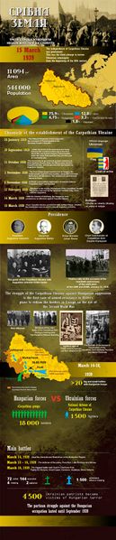 Файл:Закарпаття1939.jpg