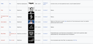 Приклад сортування за жанром.png