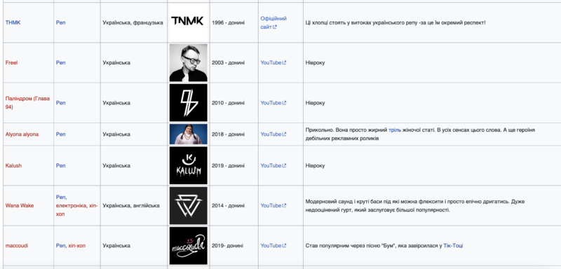 Файл:Приклад сортування за жанром.png